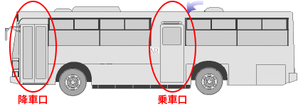 車体側面図